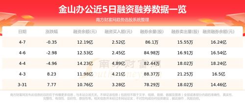 金山辦公4月7日行情分析及資金流向洞察 軟件研發與市場推廣雙輪驅動